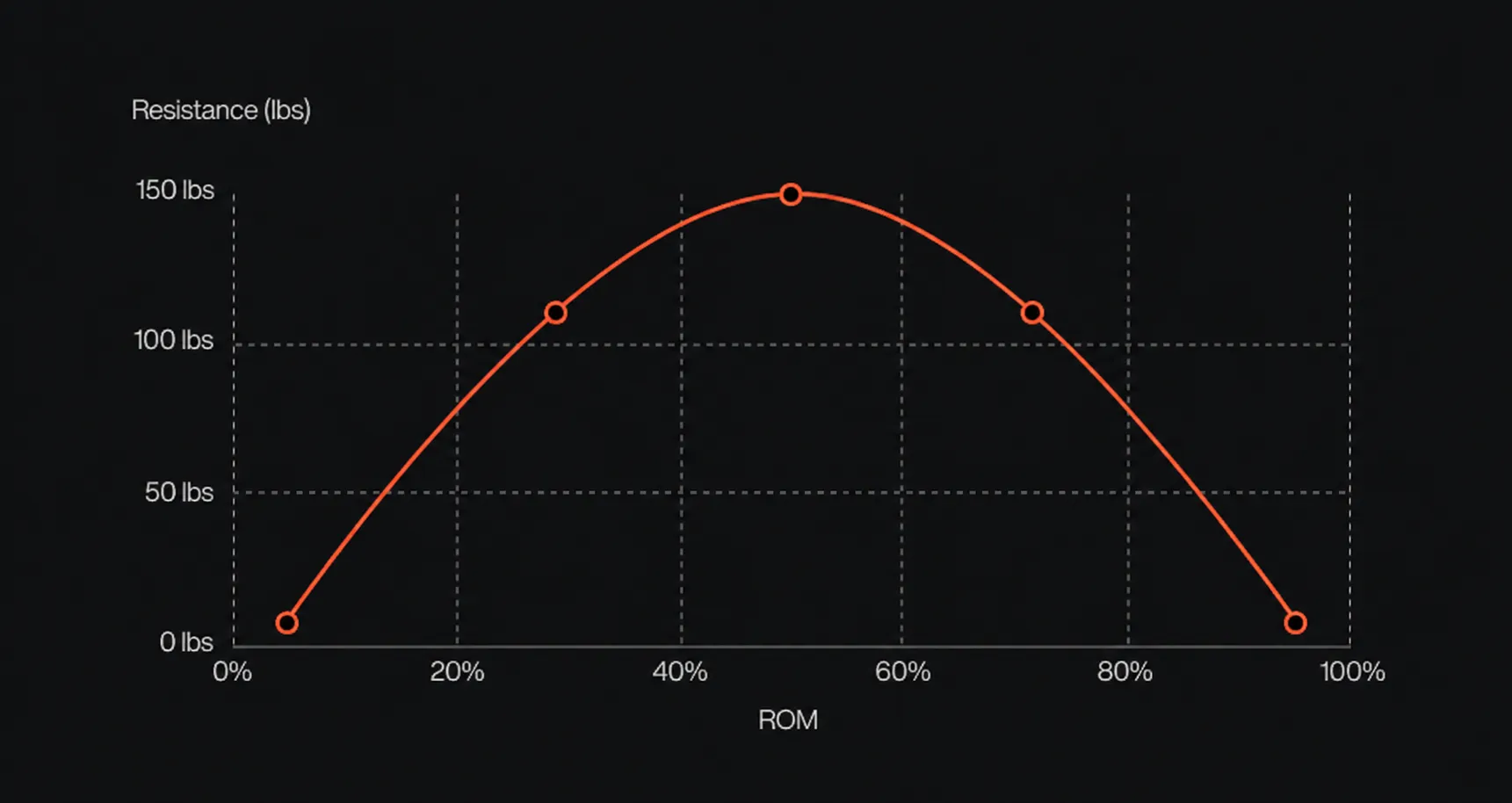 gym-nano-custom-resistance-curve