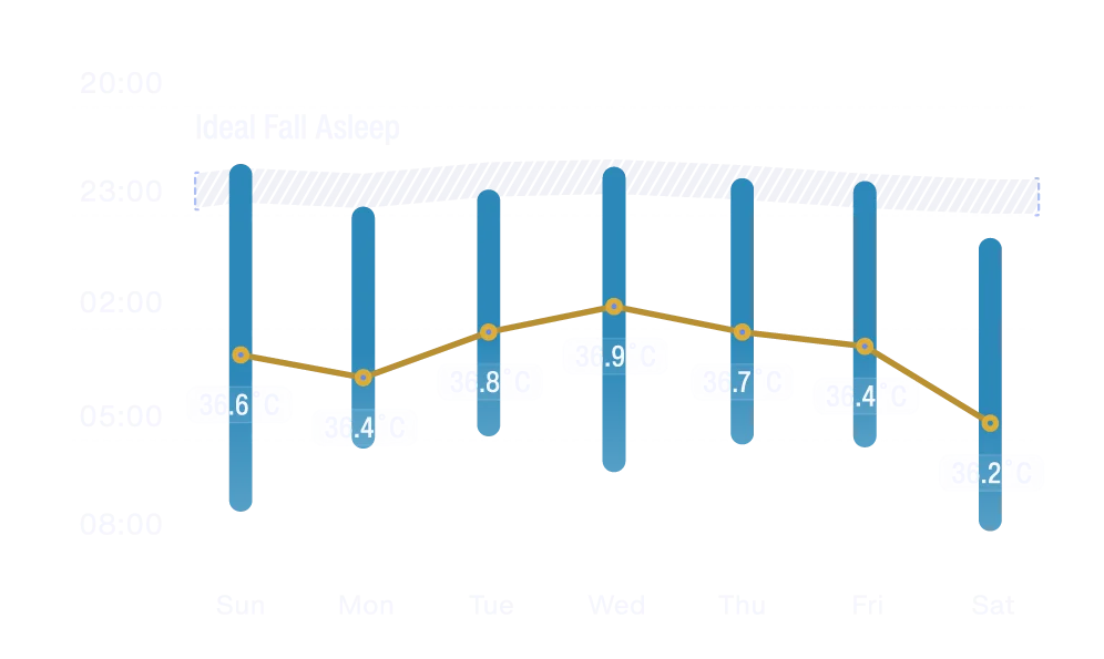 Circadian Rhythm Analysis