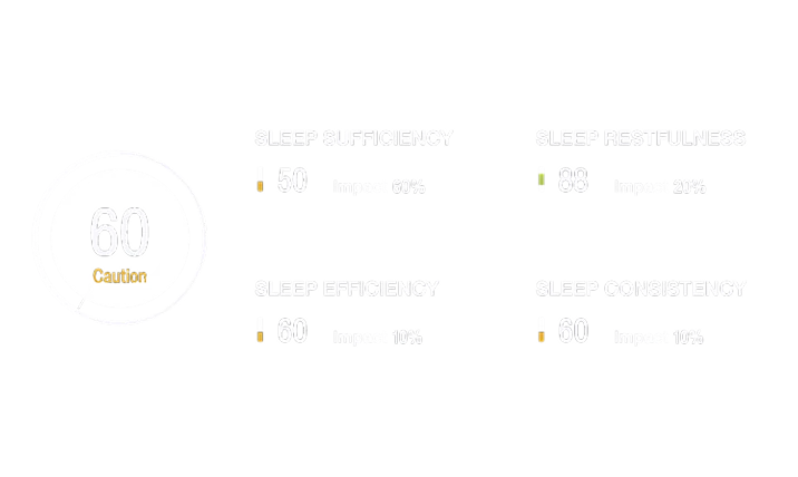 Sleep Score